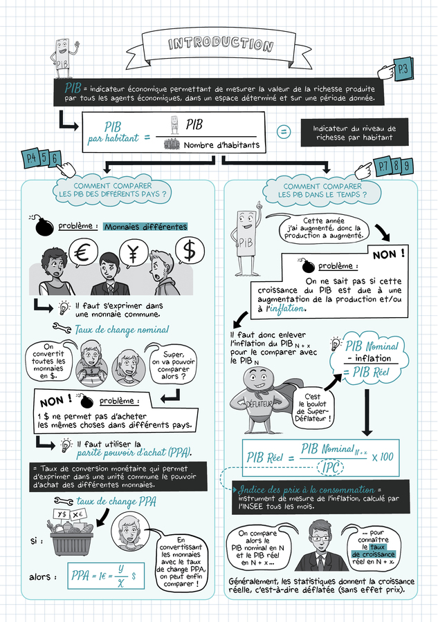 Croissance économique et les crises financières (La) - Extrait 1