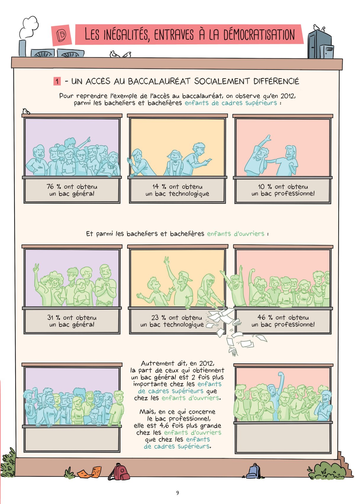 Action de l'École et mobilité sociale - Extrait 1