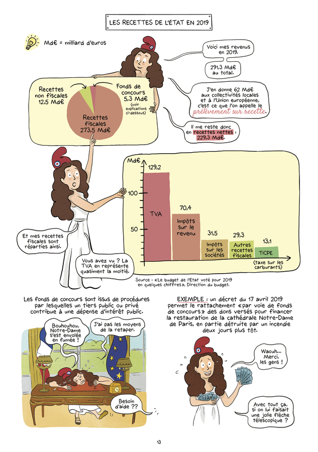 Revenus et financement des agents économiques - Extrait 1