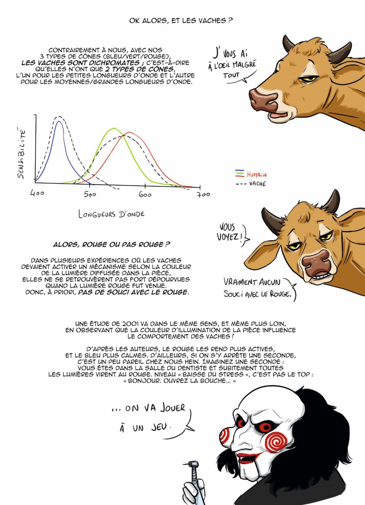 Cerveaux de la ferme(Les) - Au coeur des émotions et des perceptions - Extrait 1