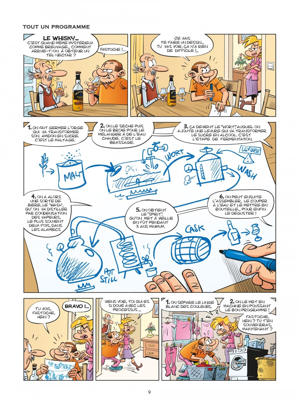 Fondus du whisky (Les) - Extrait 1